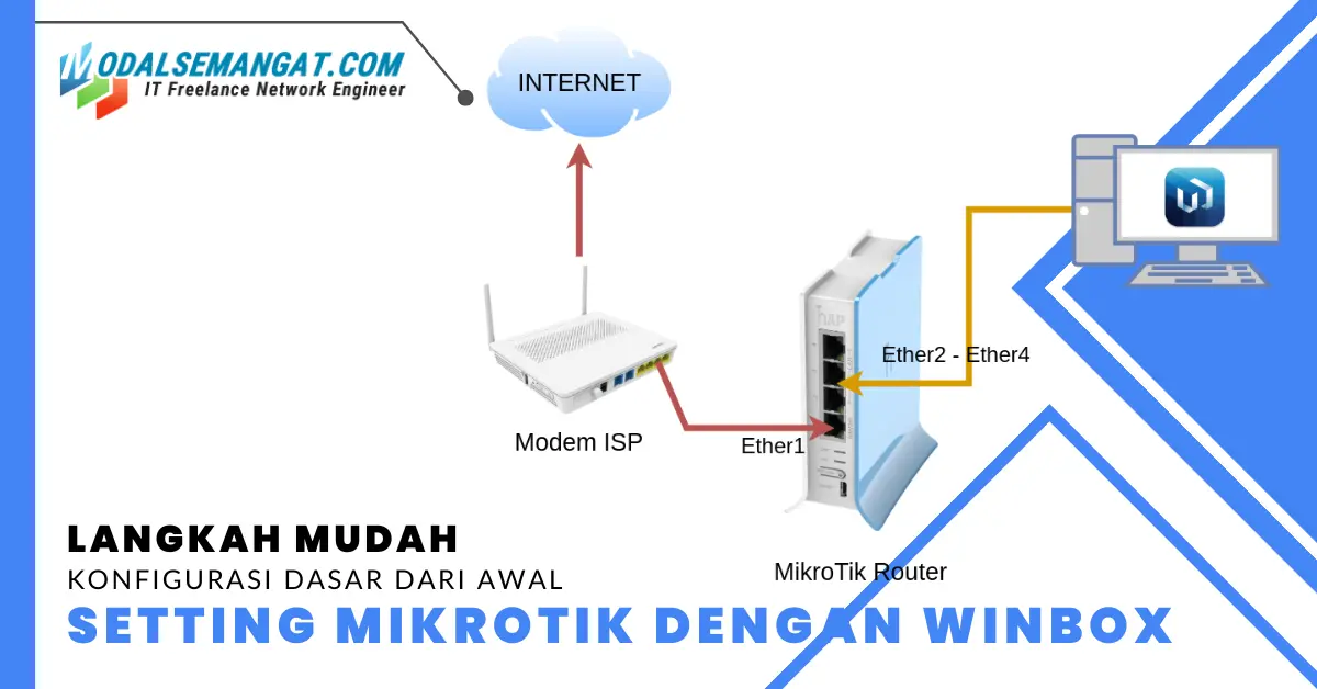 Cara Setting MikroTik Dari Awal Dengan Winbox 31441 konfigurasi setting mikrotik dari awal